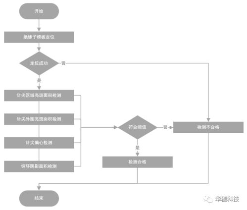 華穗科技TR組件自動(dòng)測試設(shè)備 多型號(hào)兼容助力高效智測